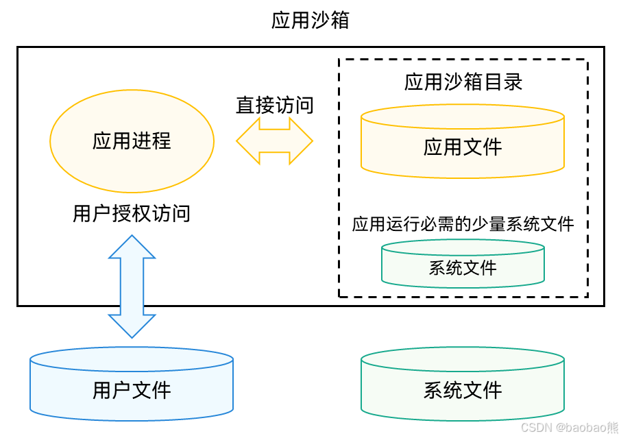 优秀的个人博客,低调大师