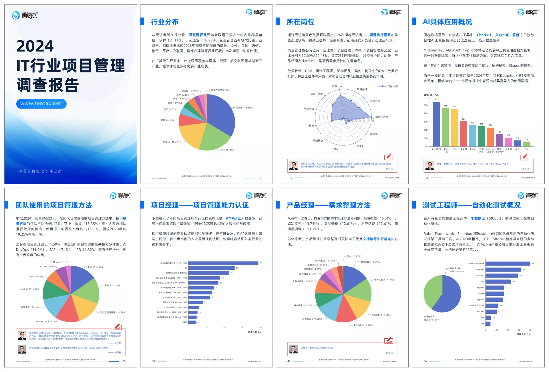 2024 IT行业项目管理调查报告