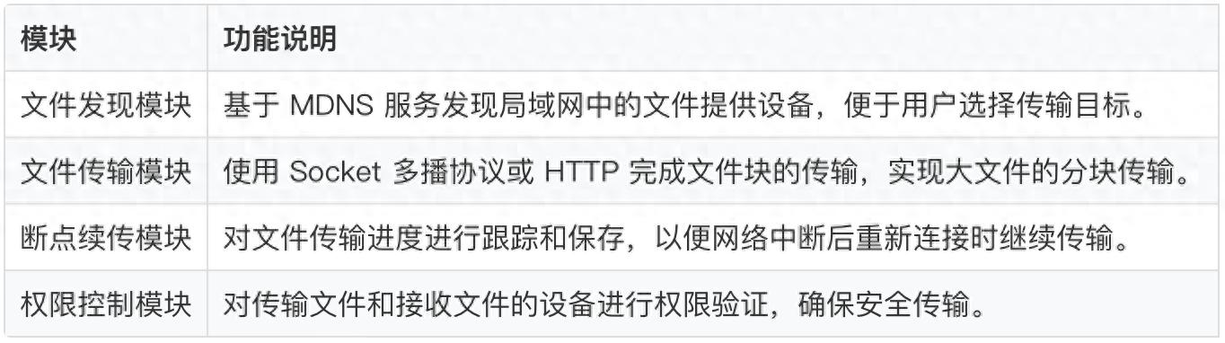 优秀的个人博客,低调大师