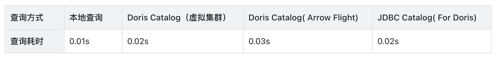 02 性能对比-1.png