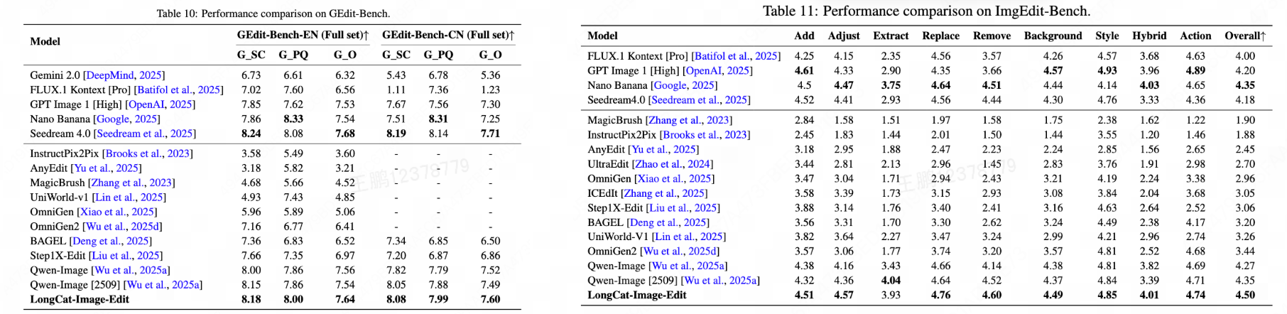 图像编辑基准测试性能比较