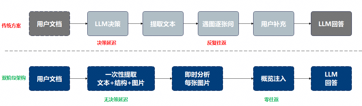 优秀的个人博客,低调大师