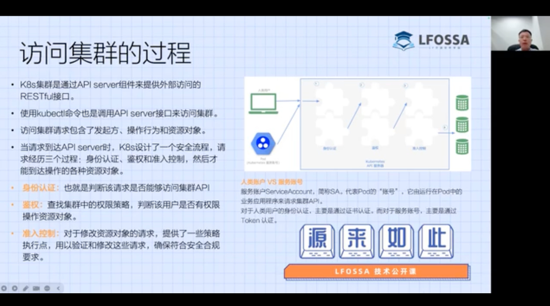 LFOSSA源来如此公开课丨初探K8s安全性及稳定性直播回放.jpg