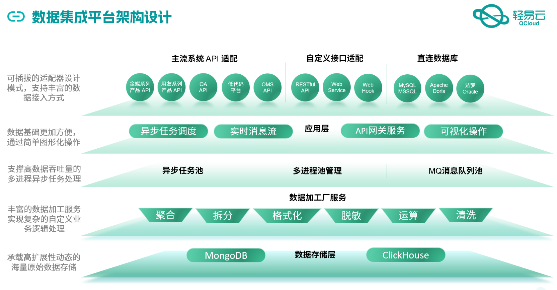 如何对接企业微信API接口