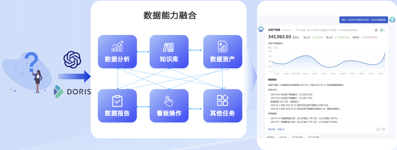 未来展望：AI x Apache Doris-1.png