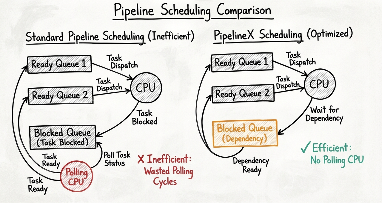 5.2 上下文切换？线程迁移？用户态调度器.png
