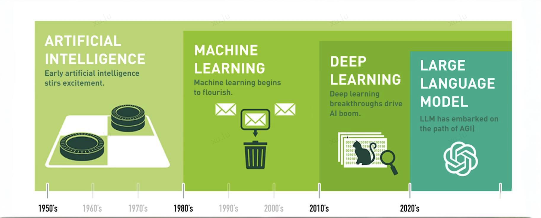 优秀的个人博客,低调大师