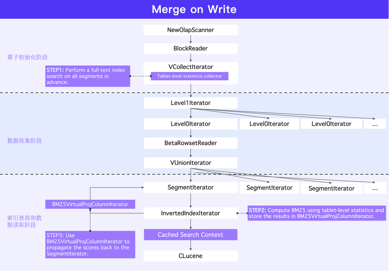 2.2 Tablet-level BM25.png