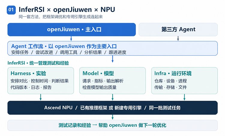 优秀的个人博客,低调大师