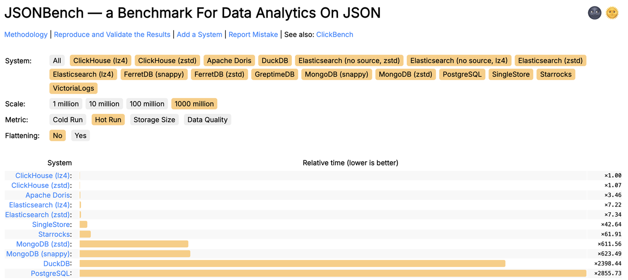 优秀的个人博客,低调大师
