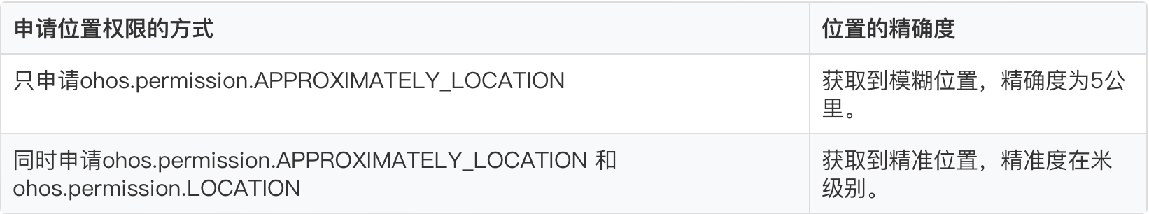 优秀的个人博客,低调大师