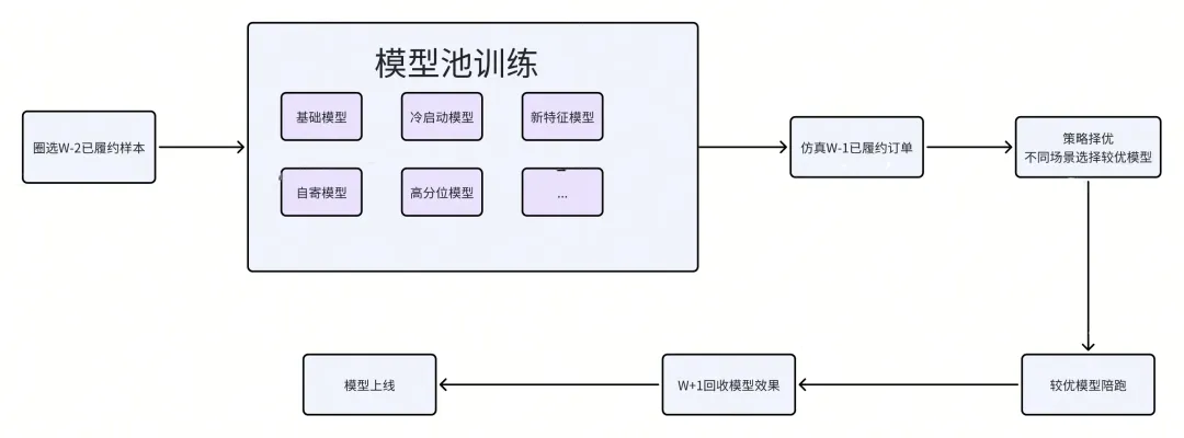 流程保障.jpg