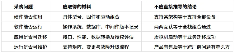 ZStack ZCF 信创路线：分阶段适配怎么做