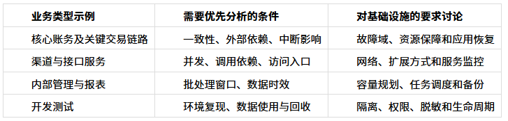 优秀的个人博客,低调大师