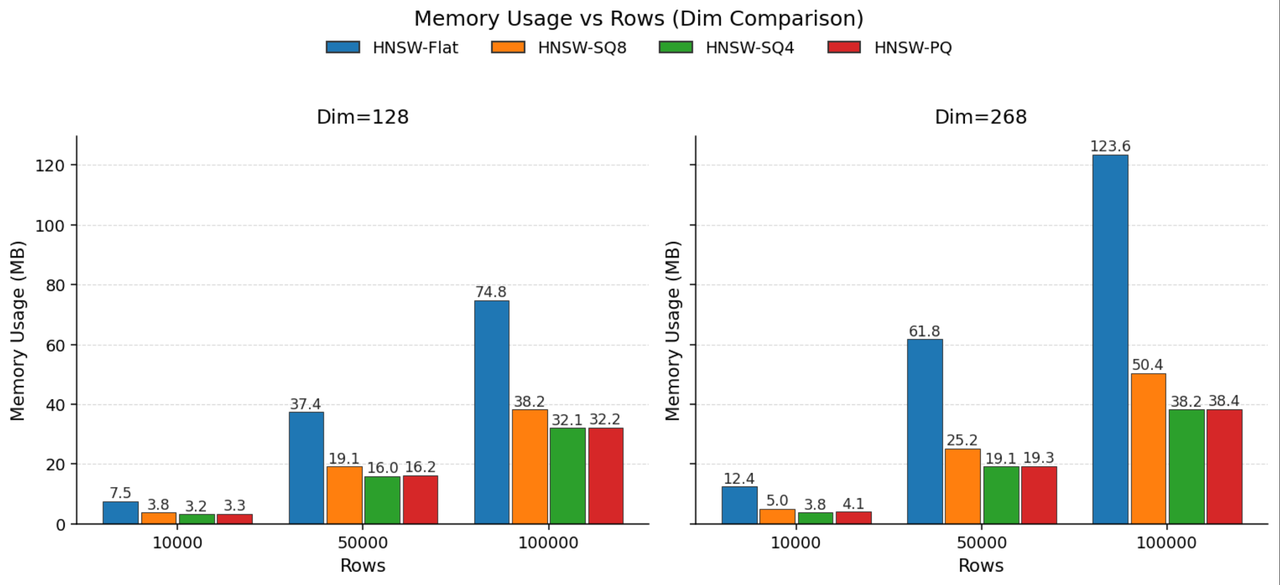 3.1.3 向量压缩技术-1.png