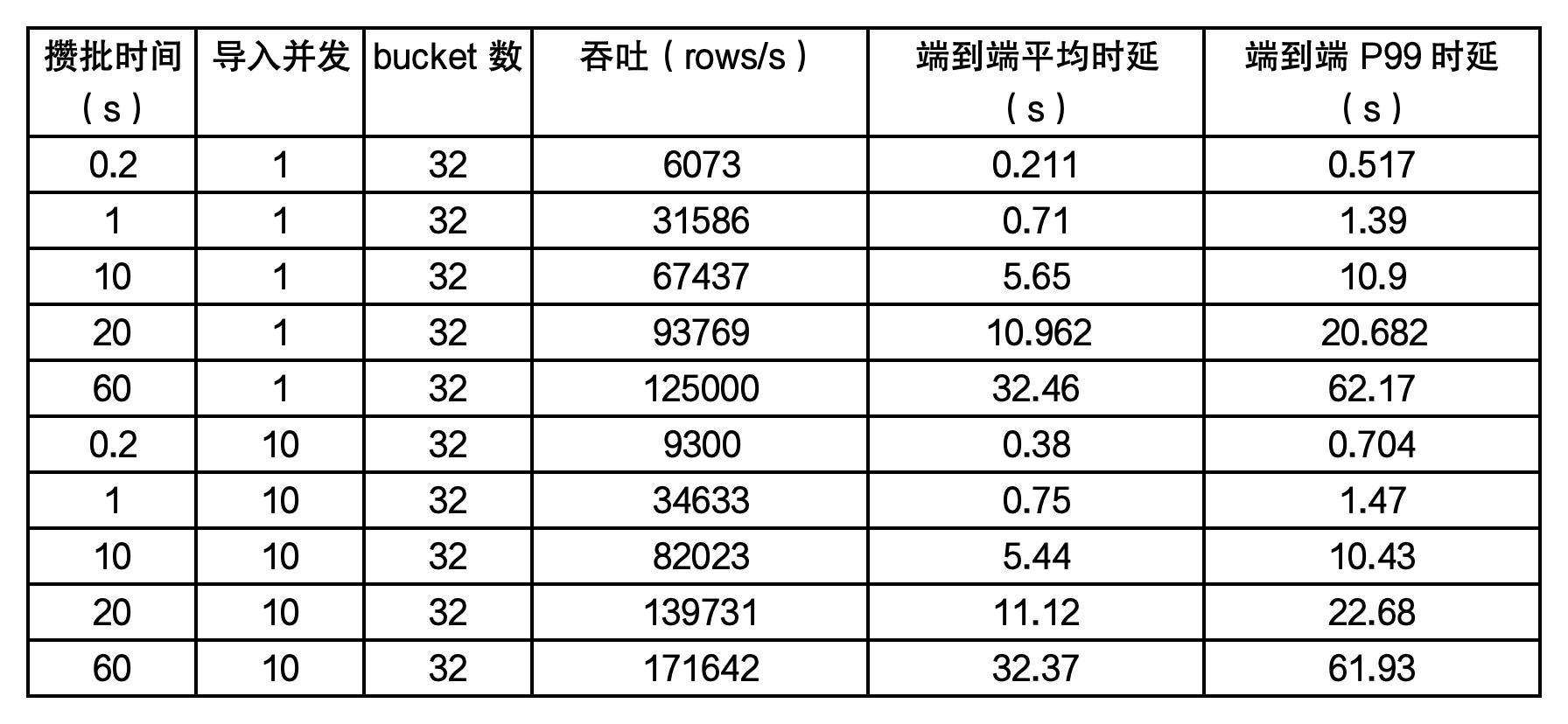 优秀的个人博客,低调大师