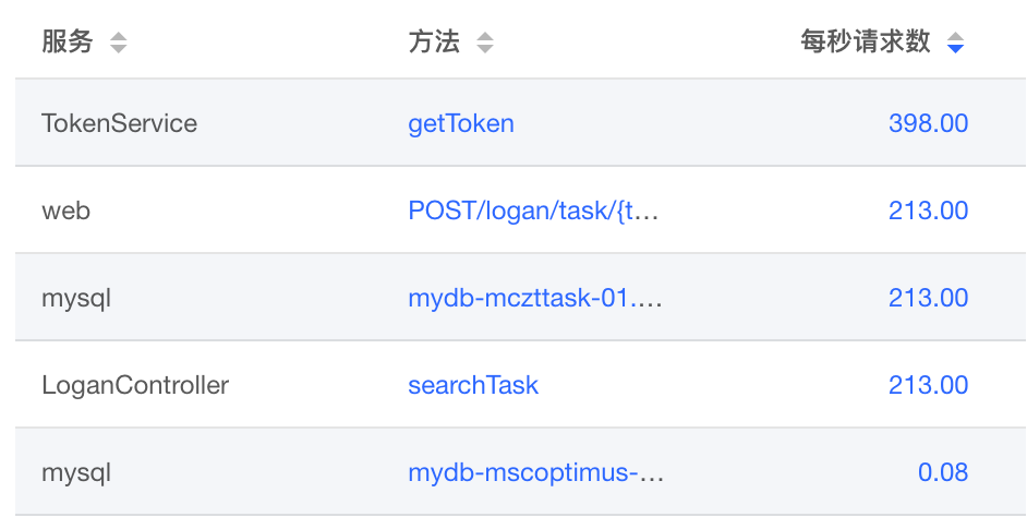 虚引用GC耗时分析优化（由 1.2 降低至 0.1 秒）