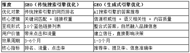 优秀的个人博客,低调大师