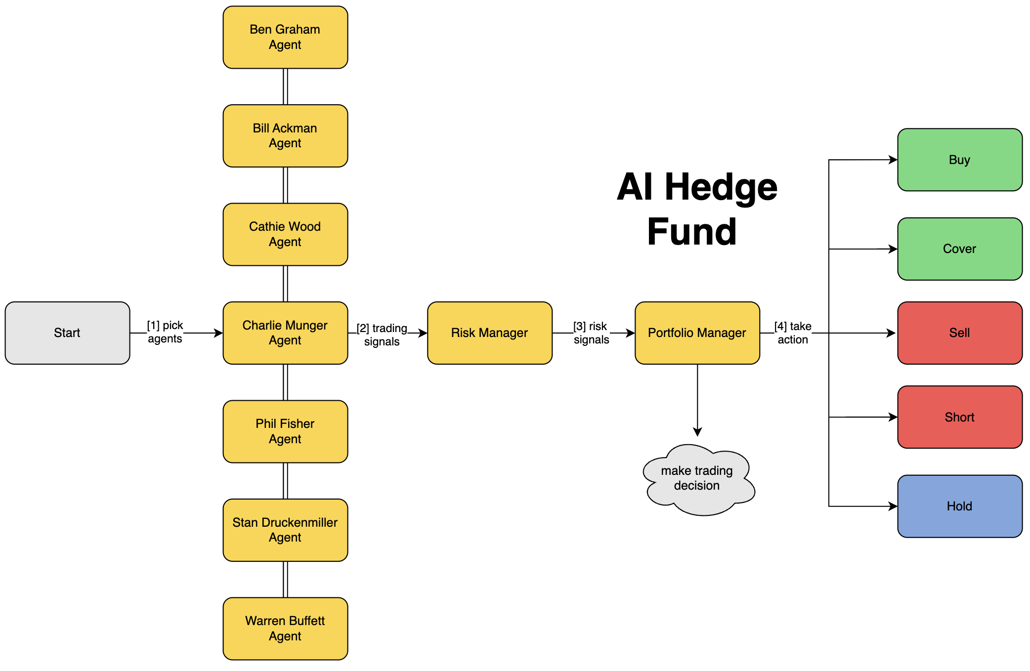virattt/ai-hedge-fund