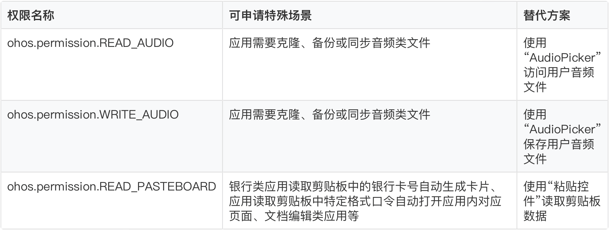 优秀的个人博客,低调大师