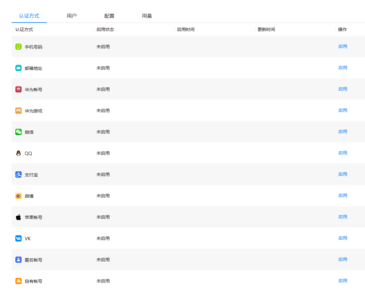 优秀的个人博客,低调大师