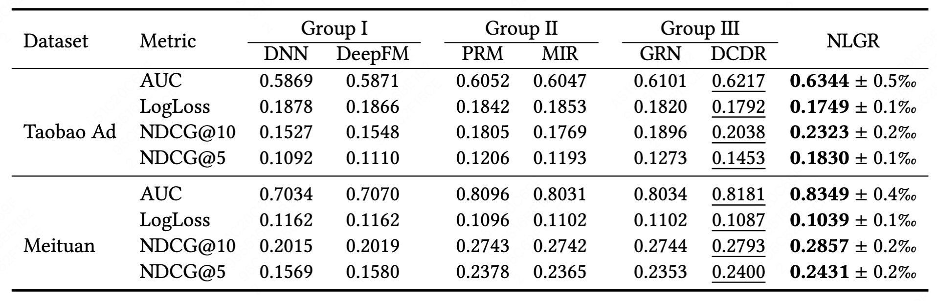 表5 NLGR性能对比