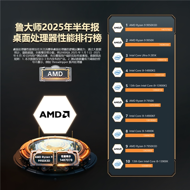 优秀的个人博客,低调大师