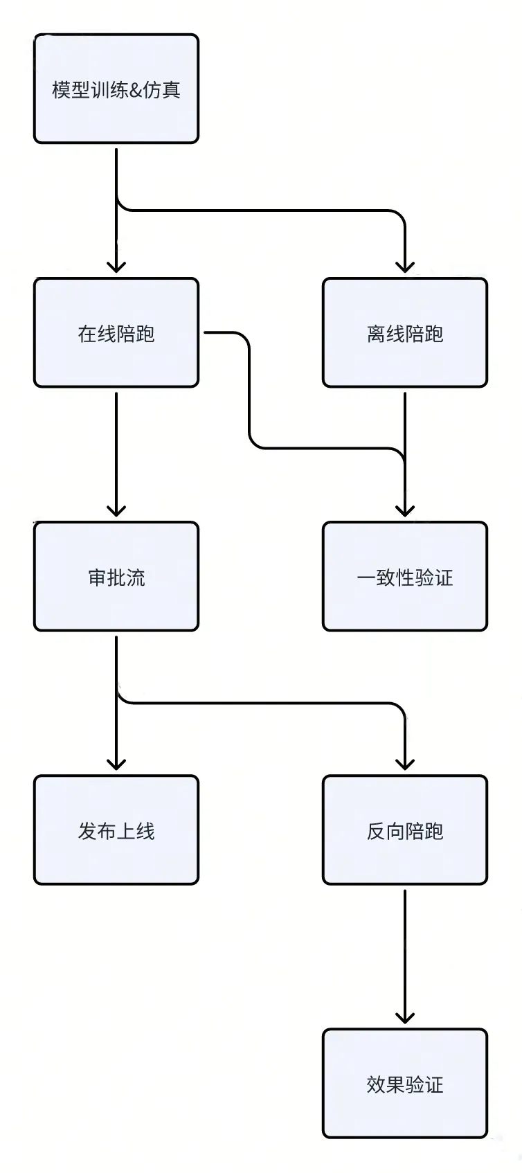 发布流程.jpg