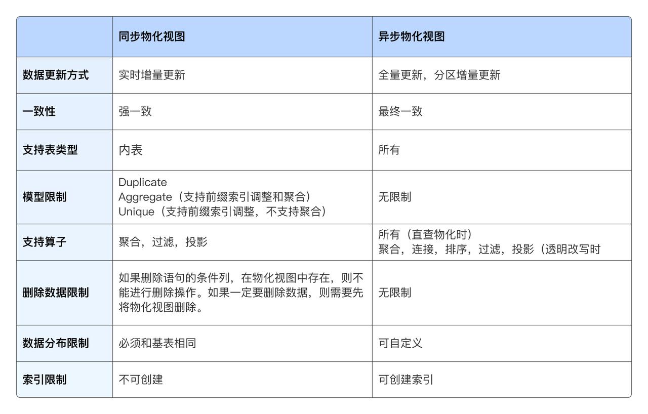 物化视图.jpeg