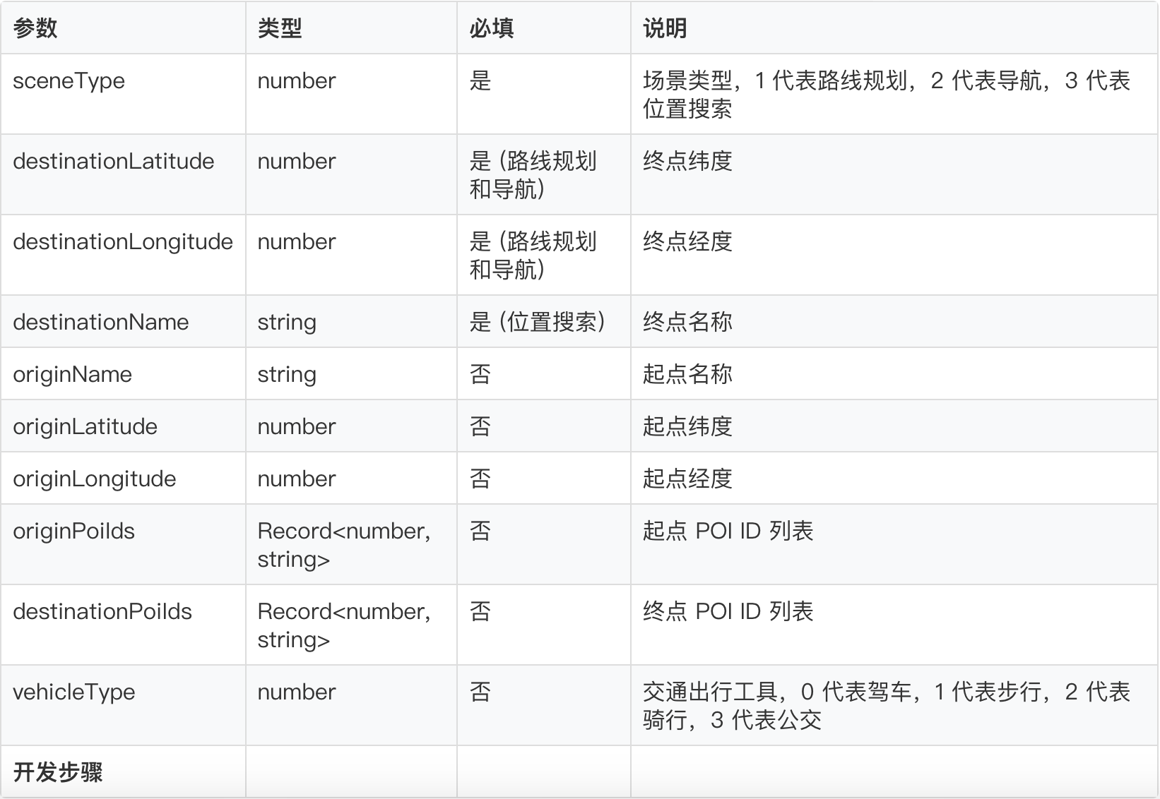 优秀的个人博客,低调大师