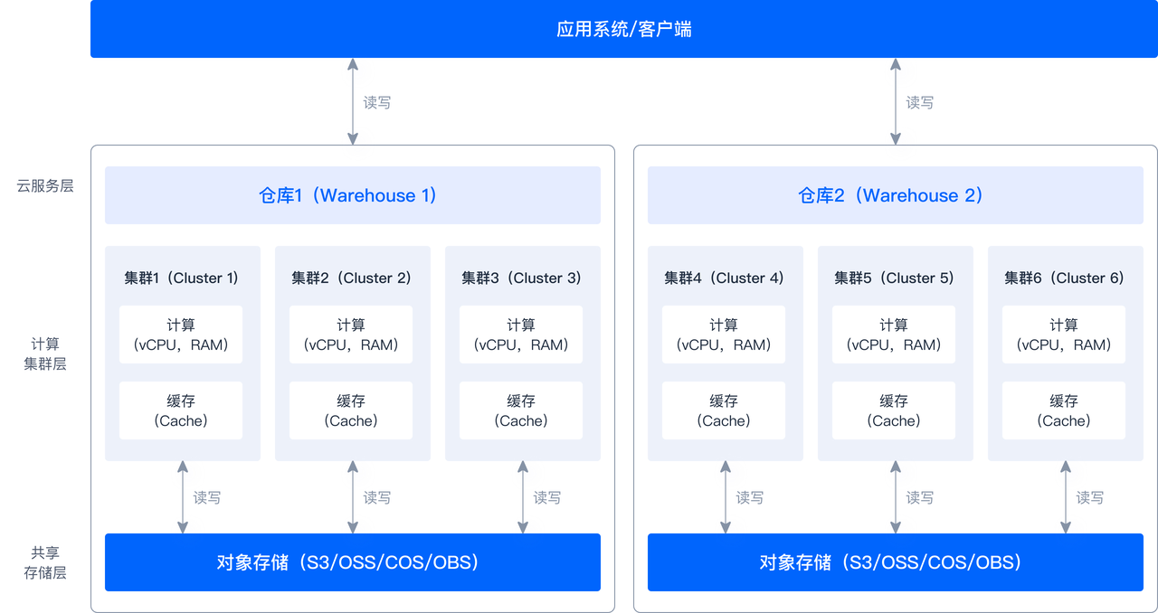 MiniMax 可观测性数据平台核心基座-1.PNG