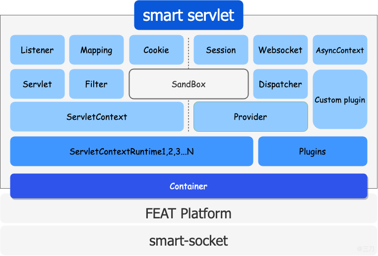 🎉smart-servlet v3.1 发布，告别传统 Servlet 容器