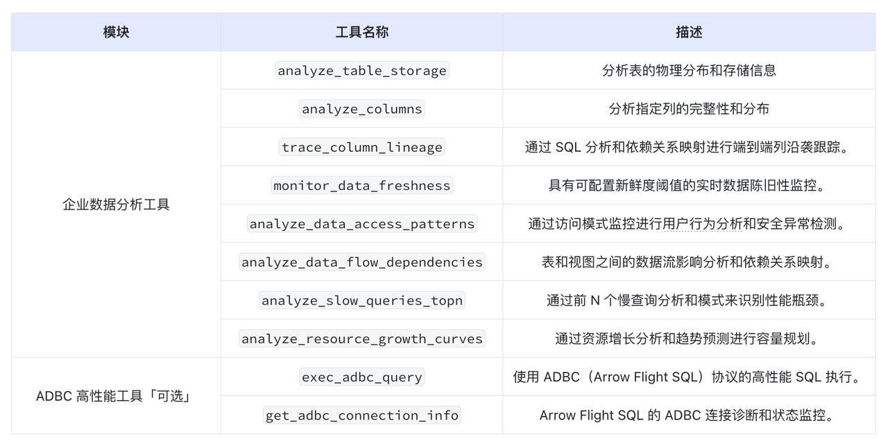 步骤四：配置可用工具-2.png