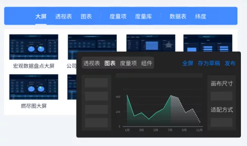 禅道BI功能