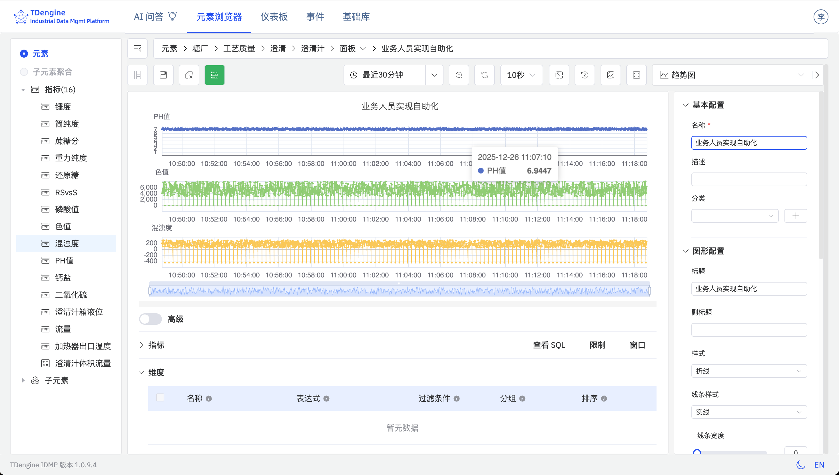 图7 澄清工艺是否稳定?业务人员自助分析