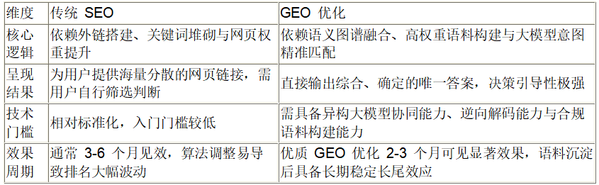 优秀的个人博客,低调大师