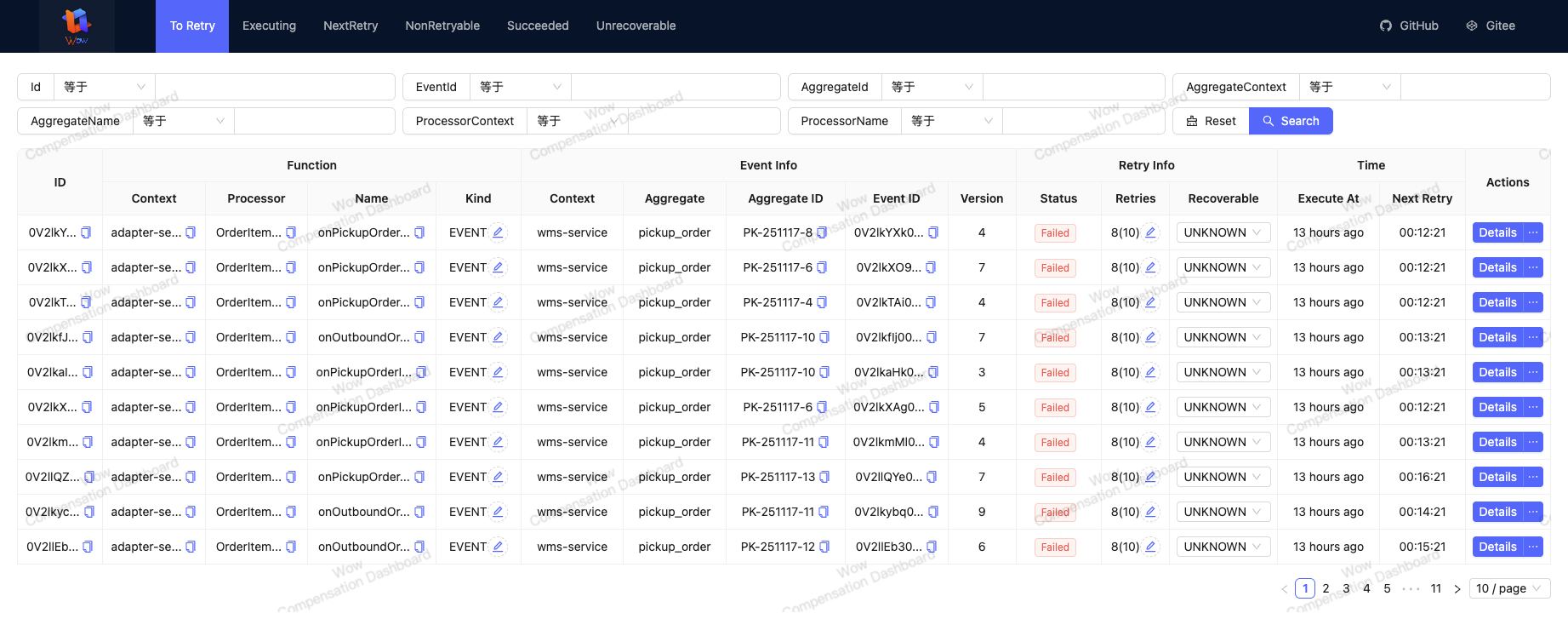 Event-Compensation-Dashboard