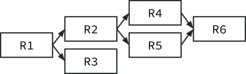A topic with a few ranges that have been split and merged.
