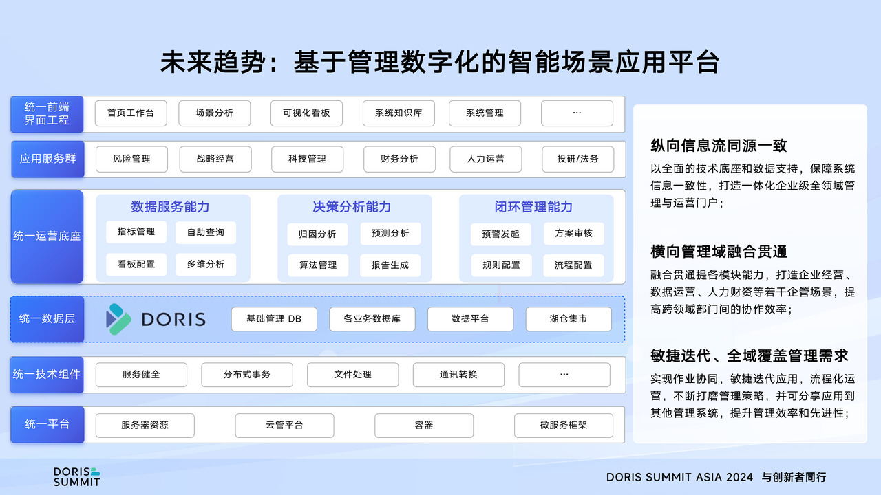未来展望：AI x Apache Doris-2.png