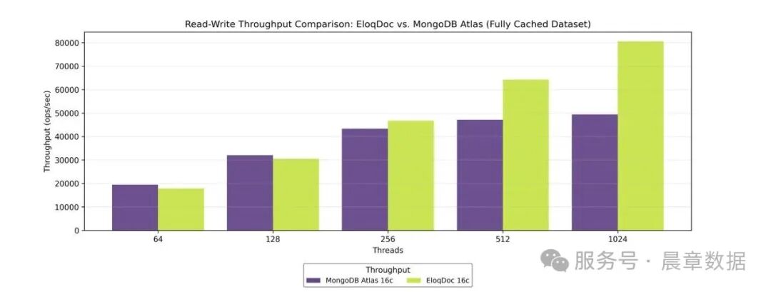 EloqDoc - 弹性文档数据库