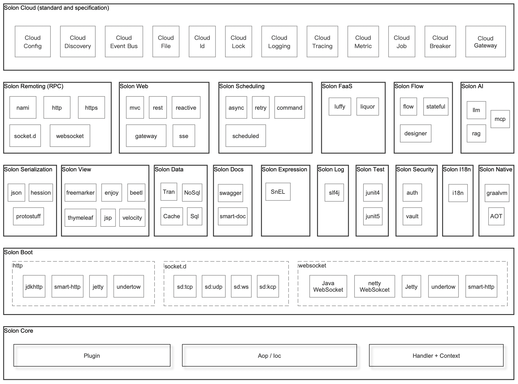 🔥 Java Solon v3.3.0 发布