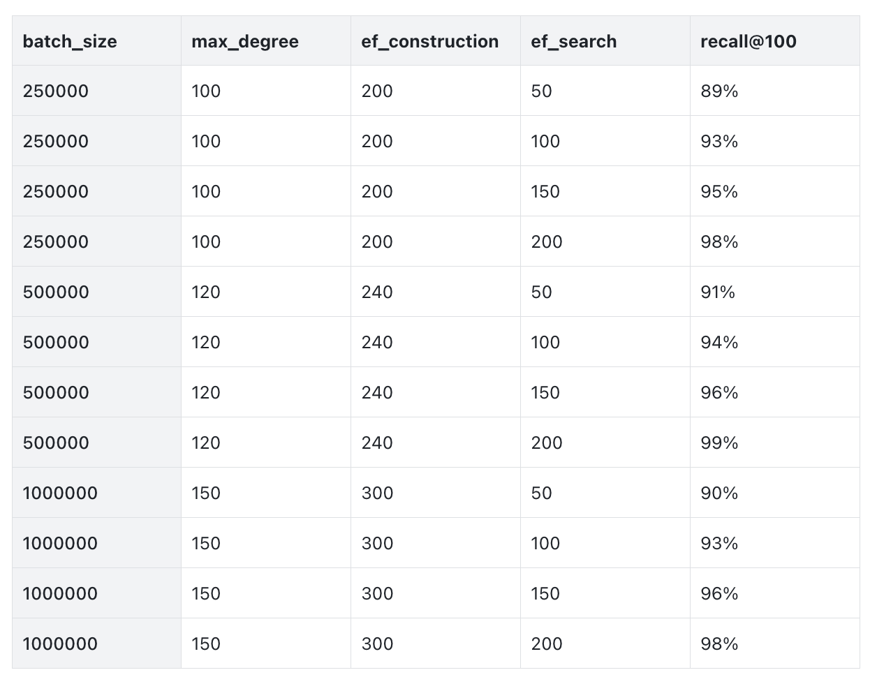 3.1.2 导入性能优化-1.png
