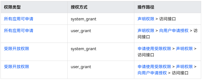 优秀的个人博客,低调大师