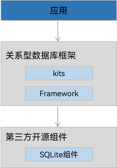优秀的个人博客,低调大师