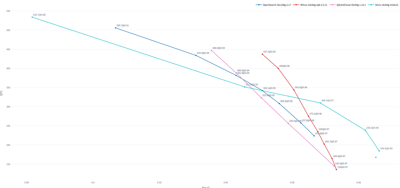 2.2 查询性能.png