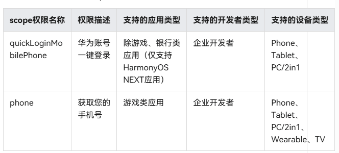 优秀的个人博客,低调大师