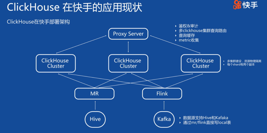 ClickHouse大数据领域企业级应用实践和探索总结 