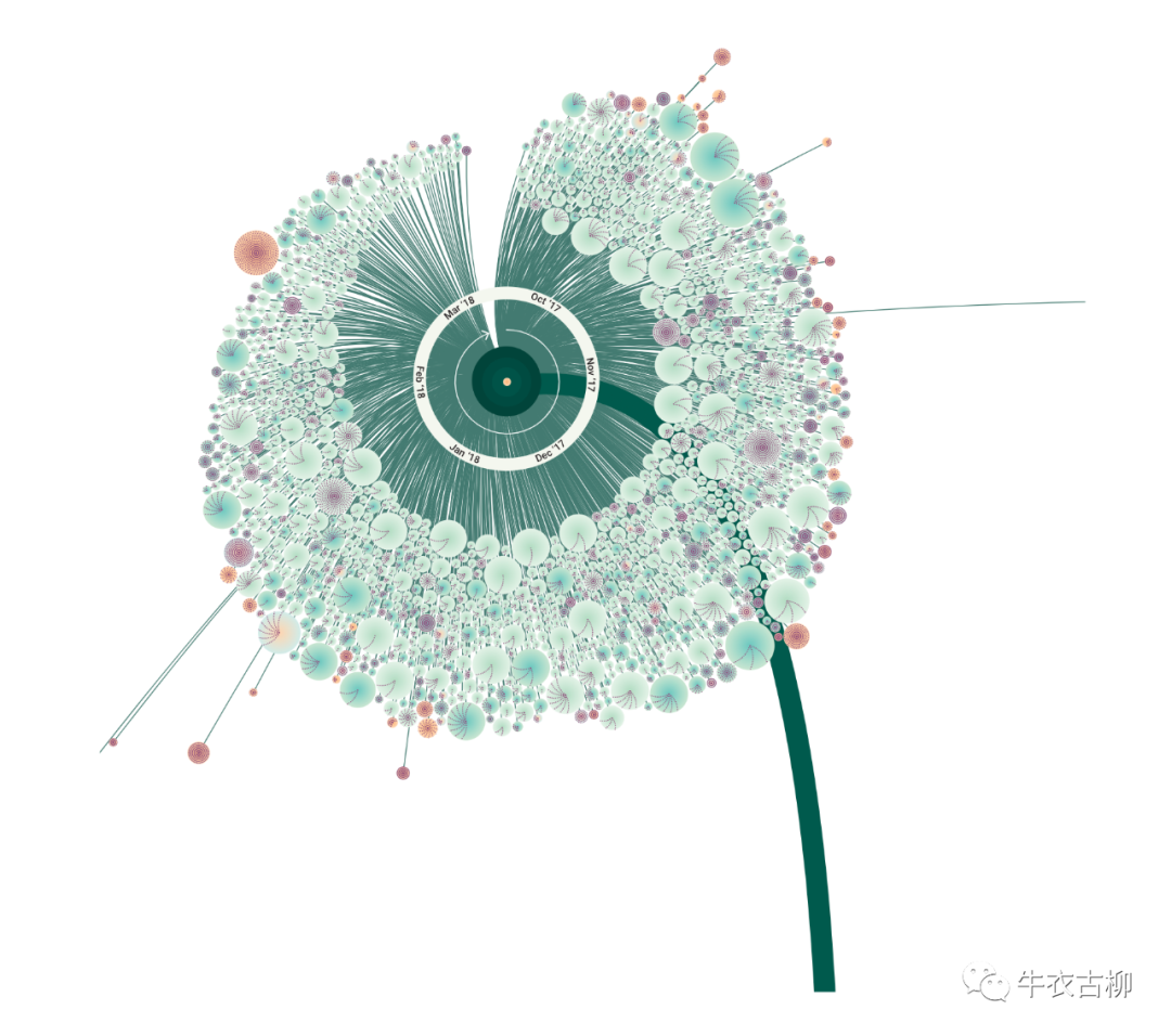 MeToomentum 可视化作品复现系列文章(一) 