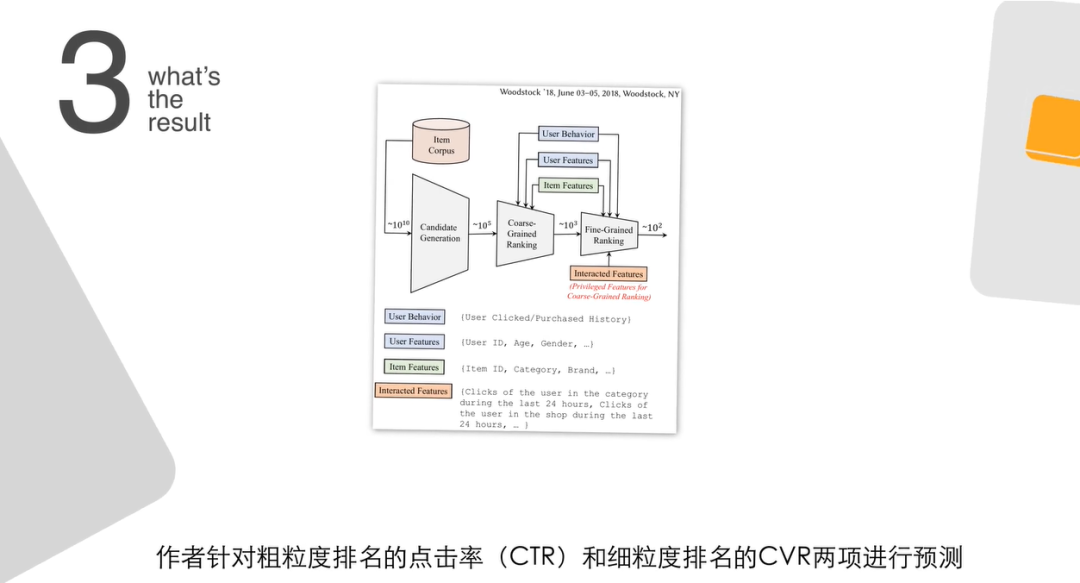 KDD 2020阿里巴巴论文一分钟秒读 