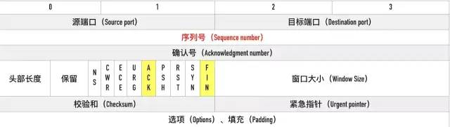 TCP 协议面试灵魂 12 问，问到你怀疑人生！ 